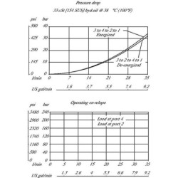 Wkład zaworu 4/2 SV10-24-01-00-00-B-0