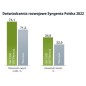 Nasiona kukurydzy SA 1500 FAO 250 Syngenta