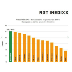 Nasiona kukurydzy RGT Inedixx FAO 270-280 RAGT