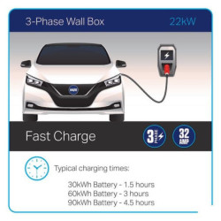 Kabel ładowania EV, typ 2, wtyk CEE, 22 kW, 32A, 5 m