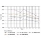 Przekładnia ślimakowa typ GMR I = 60