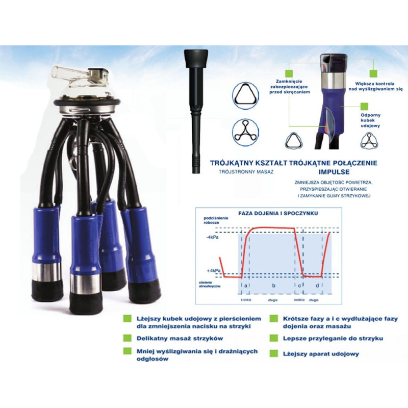 Gumy strzykowe kompletne trójkątne z kubkami udojowymi x4 IP IMPULSE IP14U MILKRITE  (KRÓTKA) typ Westfalia