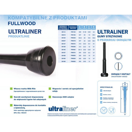 FW15U Guma strzykowa odpowiada FULLWOOD 20215