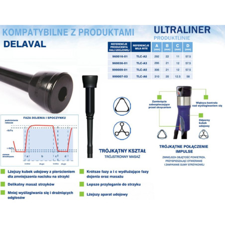 TLC-A3 Guma strzykowa trójkątna odpowiada DELAVAL 960036-01