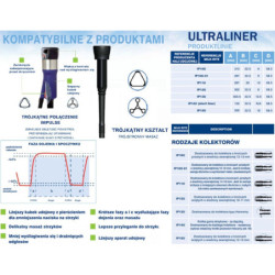 IP10U Gumy strzykowe trójkątne IP IMPULSE IP10U