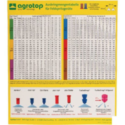 AGROTOP – Naklejka na ilości dozowania (tabela oprysków)