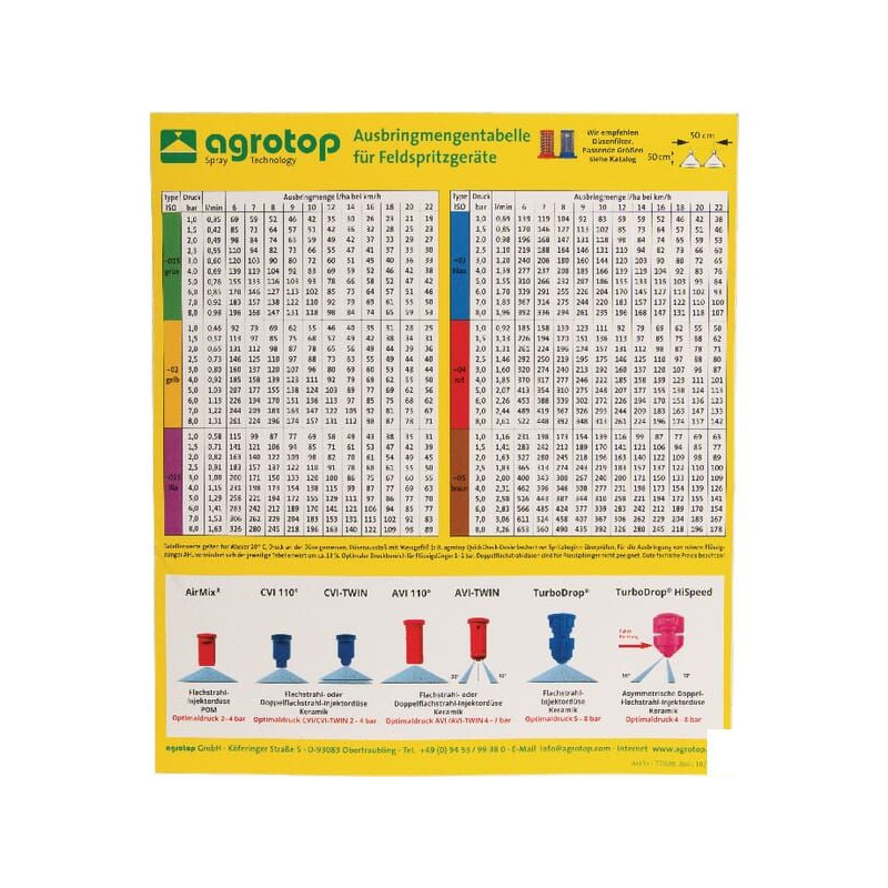 AGROTOP – Naklejka na ilości dozowania (tabela oprysków)