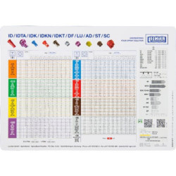 Lechler – Naklejka na ilości dozowania (tabela oprysków)