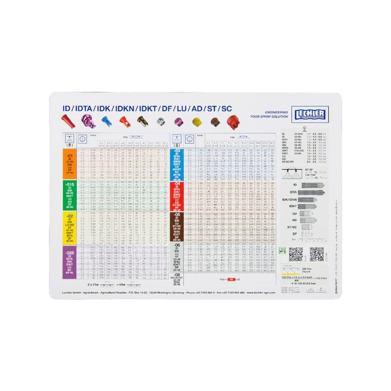 Lechler – Naklejka na ilości dozowania (tabela oprysków)