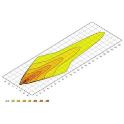 Lampa robocza długa, 9 LED, 539x98 mm, wtyczka Deutsch, LBX-540 Hella