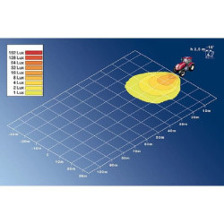 Lampa robocza kwadratowa H3, Ultra Beam