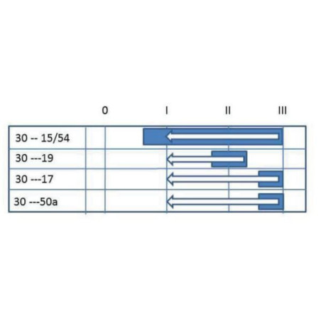 Stacyjka zapłonu 0-1-2-3 Pneutron