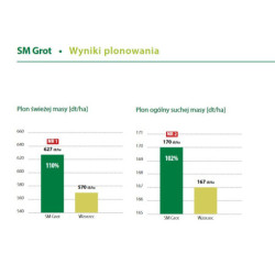 Nasiona kukurydzy Grot FAO 220 Smolice