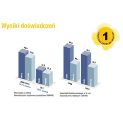 Rzepak ozimy TACTIC 3ha - nasiona rzepaku