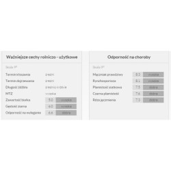 Jęczmień jary BASIC 1 dt - Stopień kwalifikacji C1