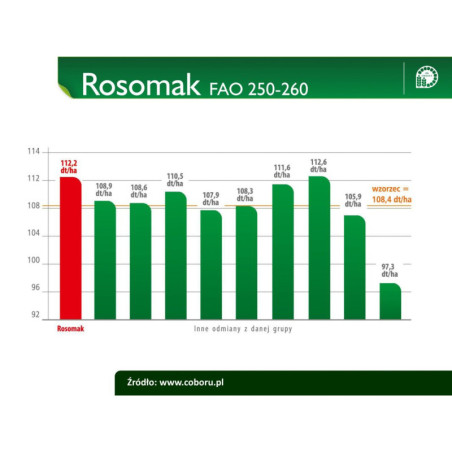 Nasiona kukurydzy ROSOMAK FAO 250-260