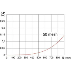 Filtr ssawny 400-800 l T9