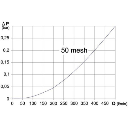 Filtr ssawny 160-220 l T6