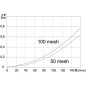 "Filtr ukośny 1/2""M 50 M"
