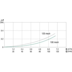 "Filtr ukośny 1""M 50 M"