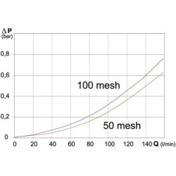 "Filtr ukośny 3/4""M 50 M"