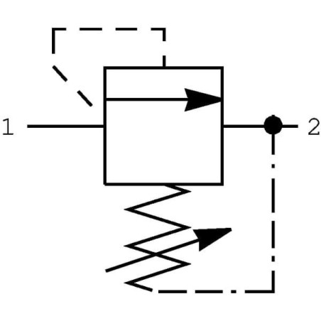 Wkład DBV