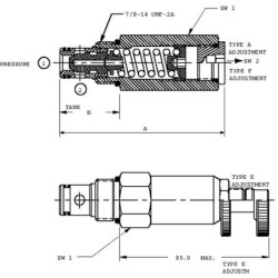 Wkład DBV