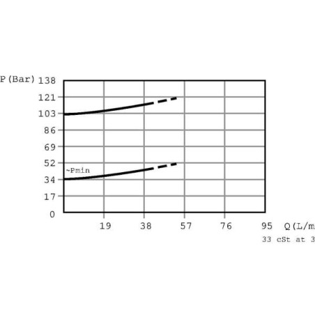 Zawór ograniczający ciśnienie CP210-1A06AC3/8 BSP