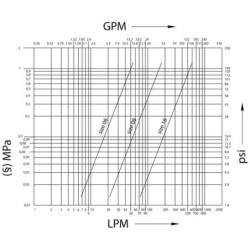 "Szybkozłącze wtyczka CNV 1/2"" gwint wewnętrzny M18x1.5 ORB"