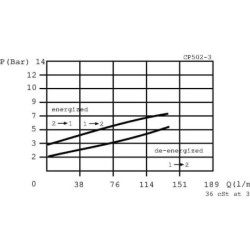 "Zawór elektromagnetyczny 2/2 3B0-NC-24VDC 1"""