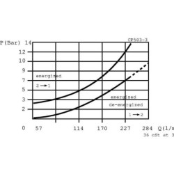 Zawór elektromagnetyczny 2/2