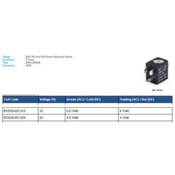 Cewka elektromagnetyczna 12V DC