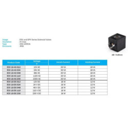 Cewka elektromagnetyczna 220V AC