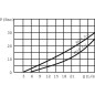 Zawór elektromagnetyczny 3/2 24V 3/8 EL10C