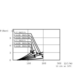 Rozdzielacz obrotowy 4-drogowy, typ A 1/2 BSP