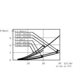 Rozdzielacz obrotowy 4-drogowy, typ A 1/2 BSP