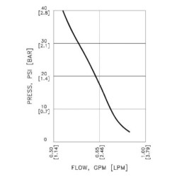 Pompa membranowa 12V 3.78 l/min