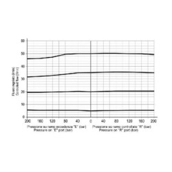 Zawór regulacji przepływu 3-drożny 30-50 l/min