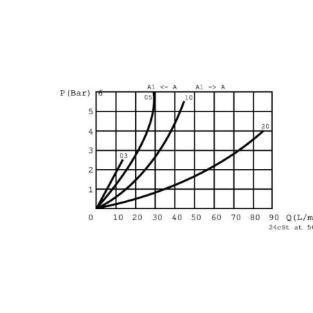 "Zawór dławiący FPB M-04-PV-P-V-1/4"" BSP"