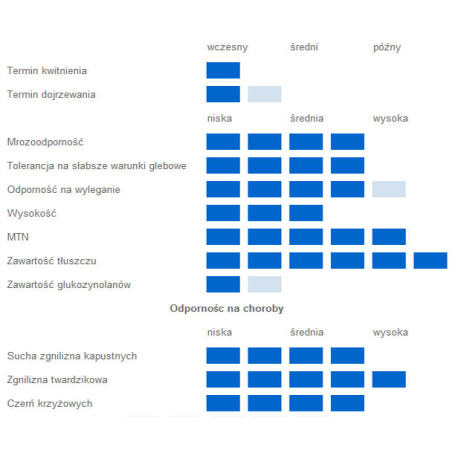 Rzepak ozimy STARTER 3ha - nasiona rzepaku